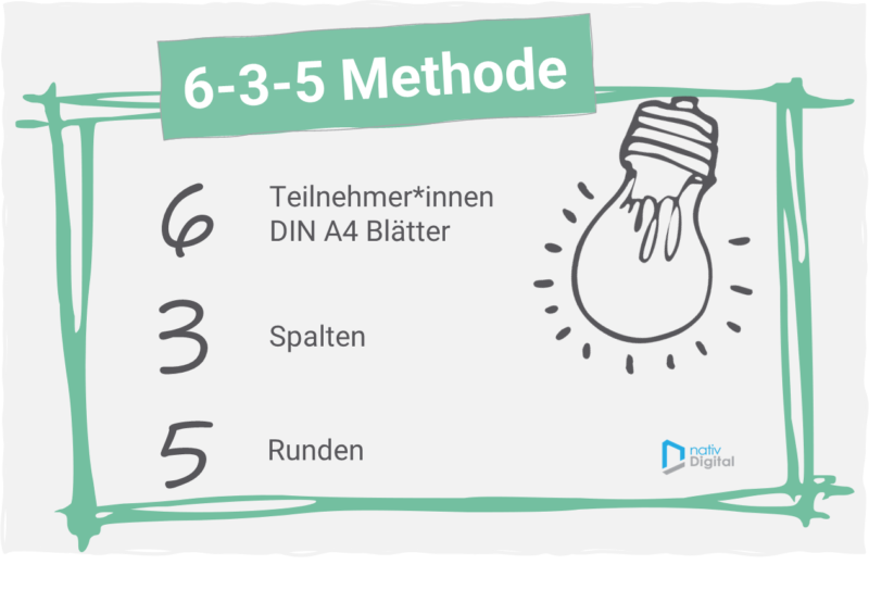 6-3-5 Methode