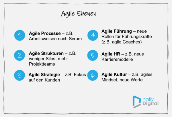 Die agile Organisation - was sich verändern muss | nativDigital