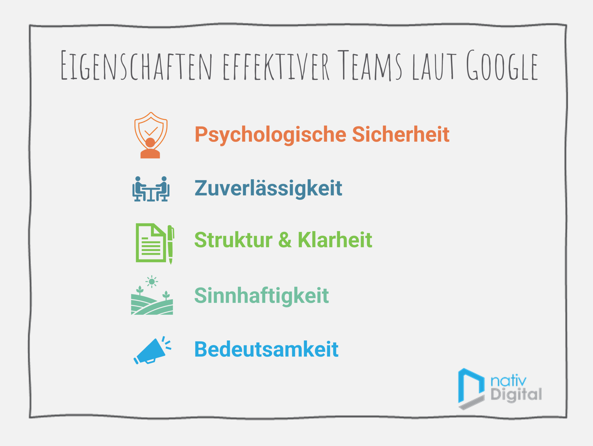 Eigenschaften effektiver Teams