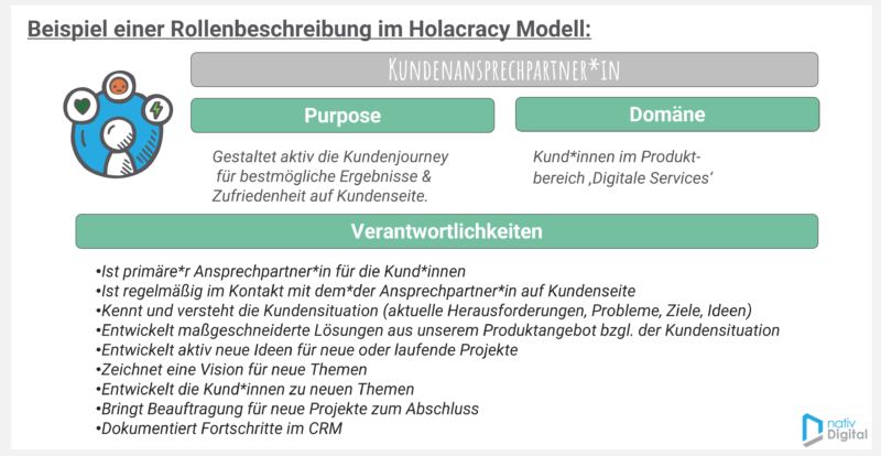 Holacracy Rolle.1