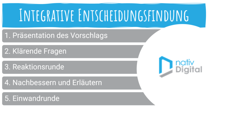 Integrative Entscheidungsfindung