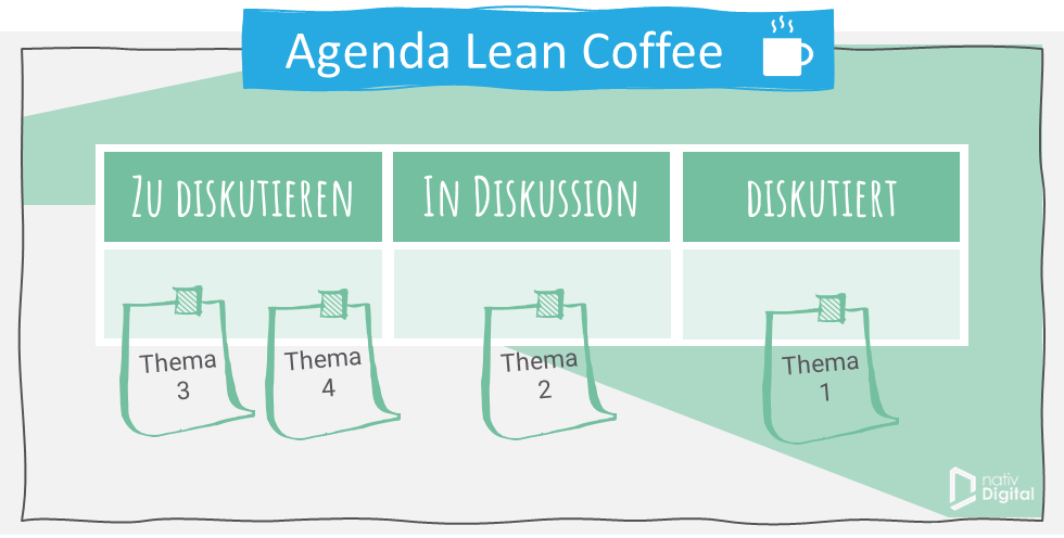 Lean Coffee
