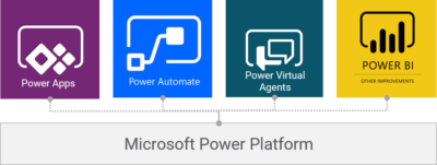 Power Automate, Microsoft Flow Power Automate, Microsoft Flow
