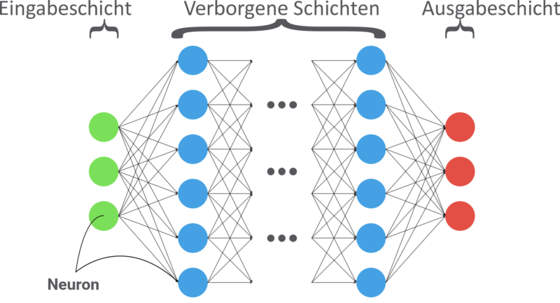 Neuronale Netze - Funktionsweisen Und Anwendungen | NativDigital