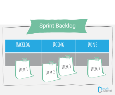 Sprint Backlog Scrum