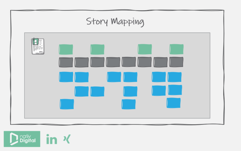 Story Mapping ergänzen