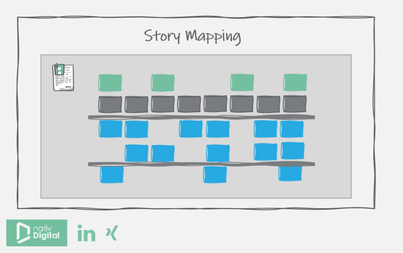Story Mapping mit Release Linien