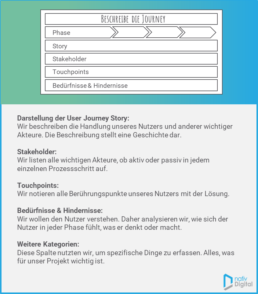 User Journey