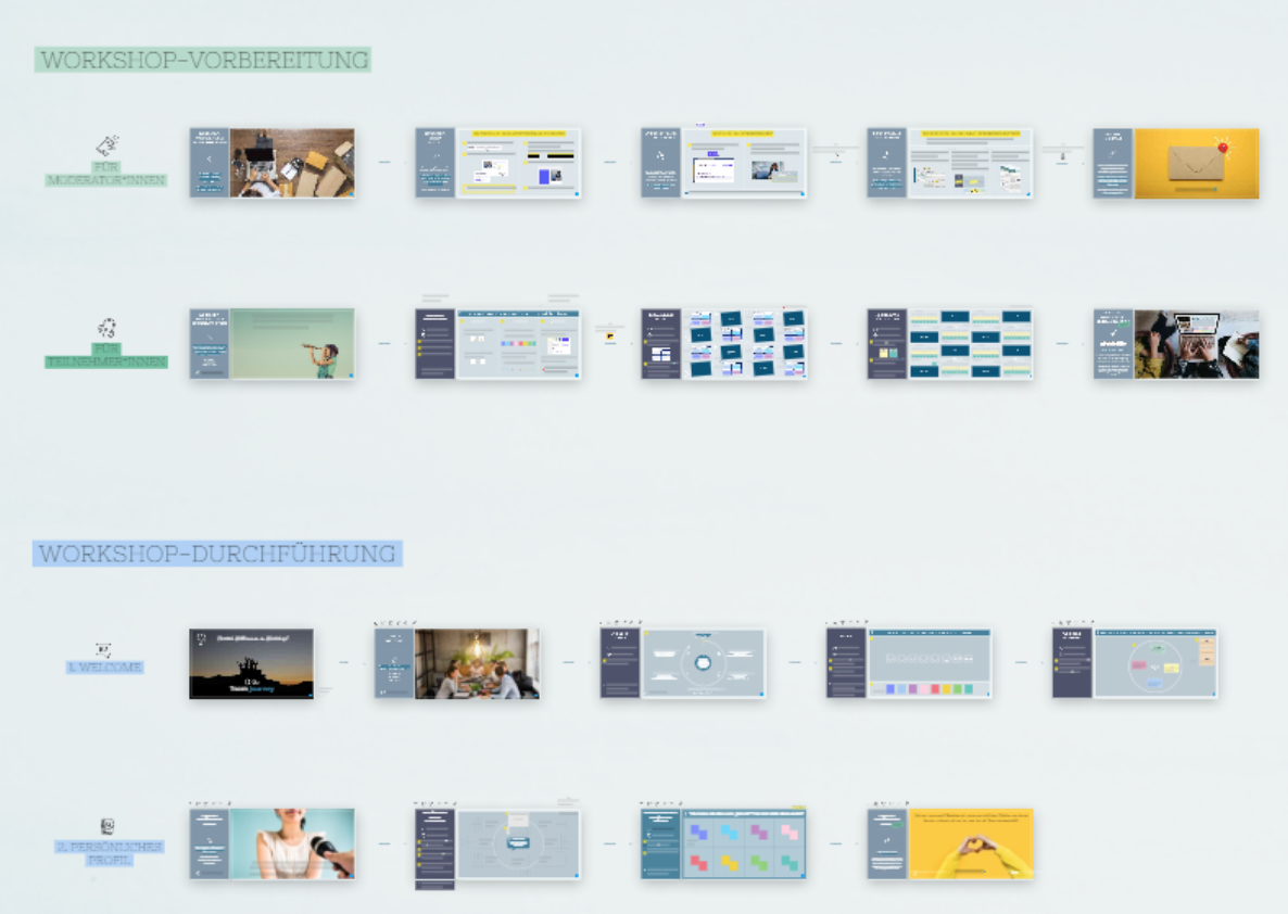 Team Journey Board